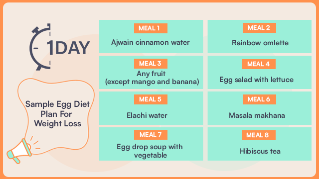 1 Day Sample Egg Diet Plan For Weight Loss