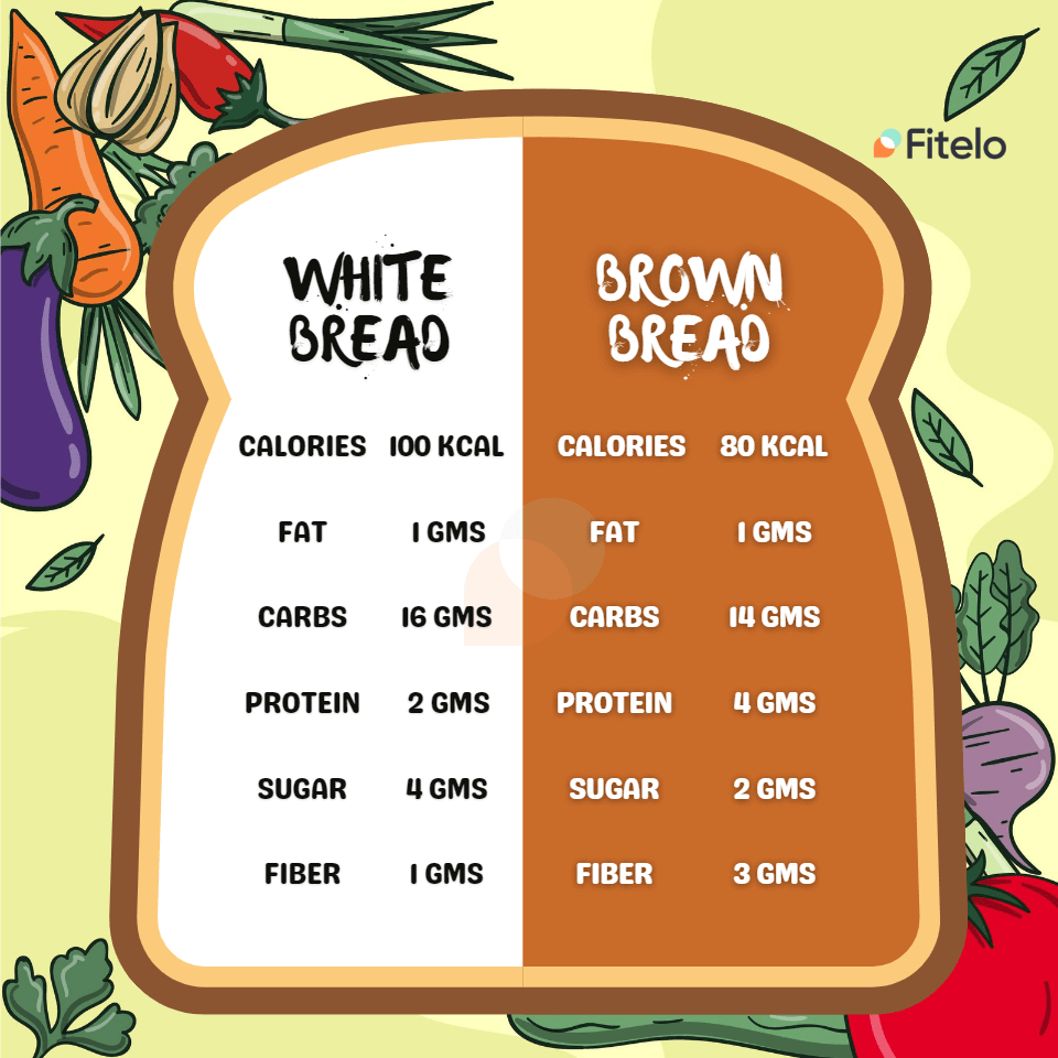 Brown bread nutri facts