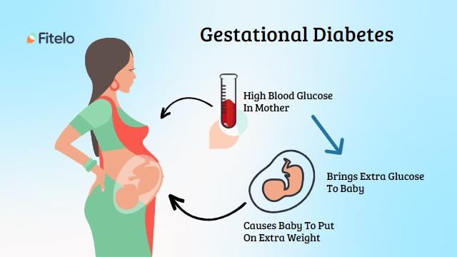 gestational diabetes