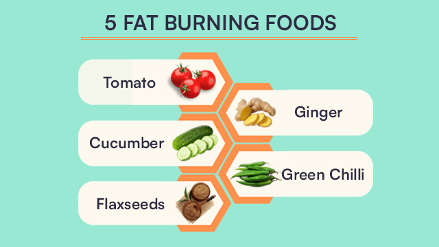 5 Fat Burning Foods
