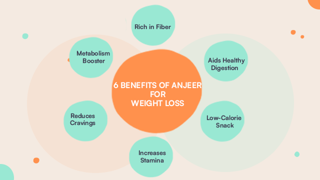 6 Benefits Of Anjeer For Weight Loss