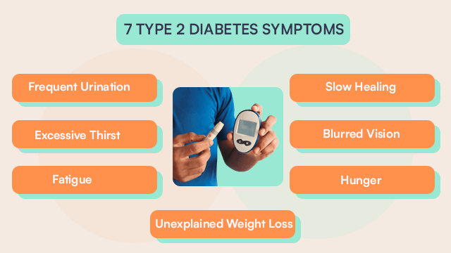 7 type 2 diabetes symptoms