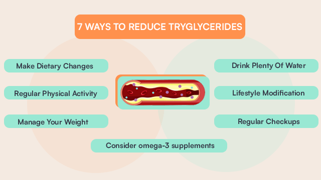 7 Ways To Reduce Triglycerides
