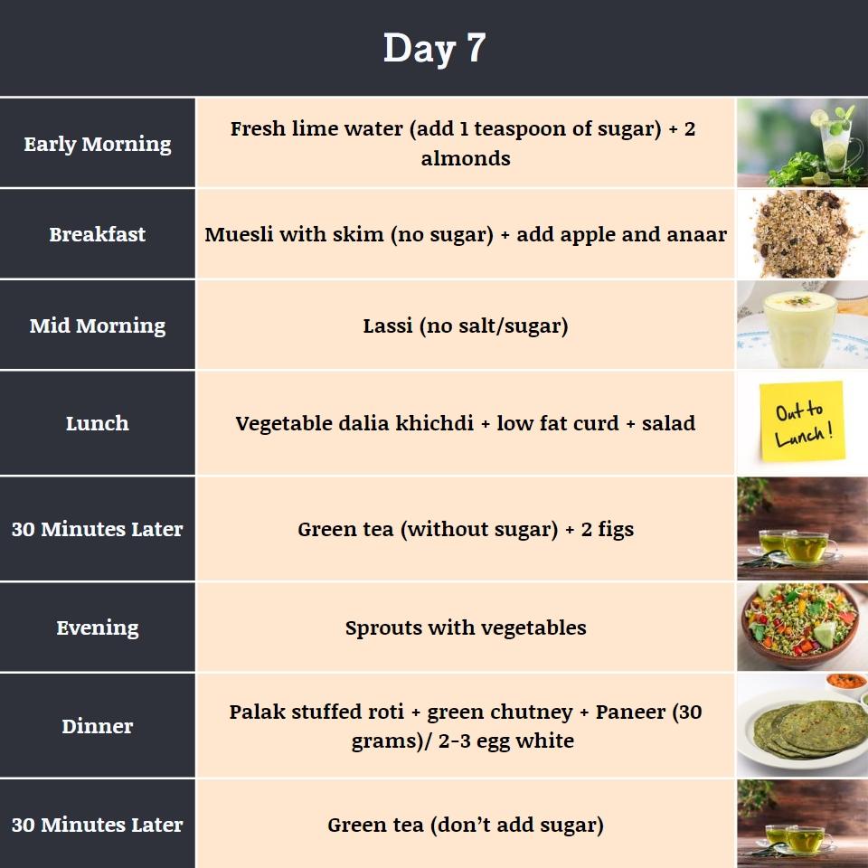 Male weight loss diet chart - Day 7