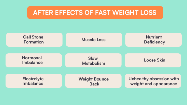 After effects of fast weight loss