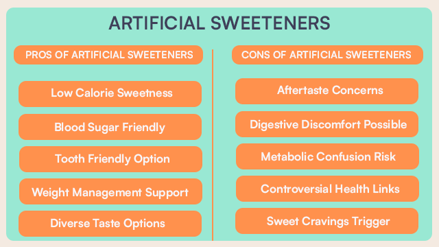 Artificial Sweeteners