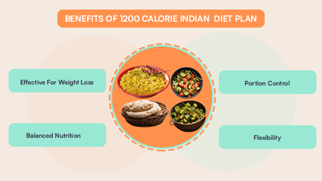 Benefits Of 1200 Calorie Indian Diet Plan