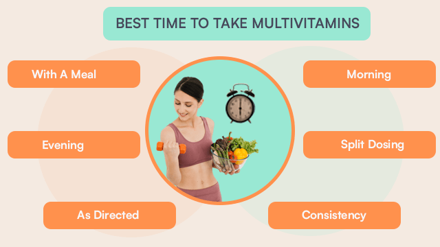 Best Time to Take Multivitamins