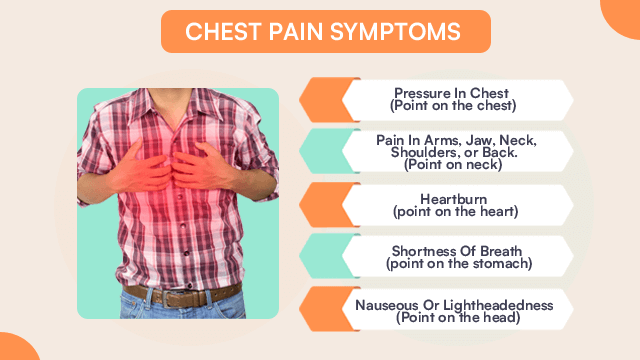 What Are Chest Pain Symptoms? 