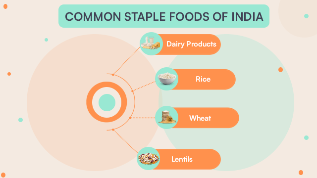 what is staple food
