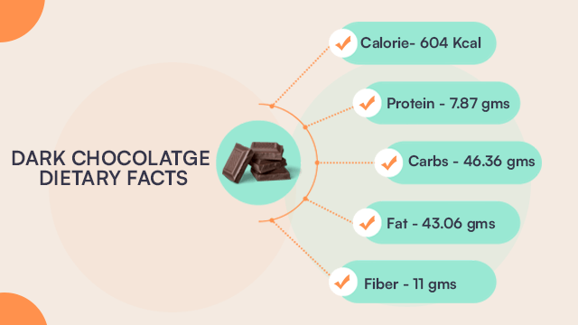 dark chocolate dietary facts