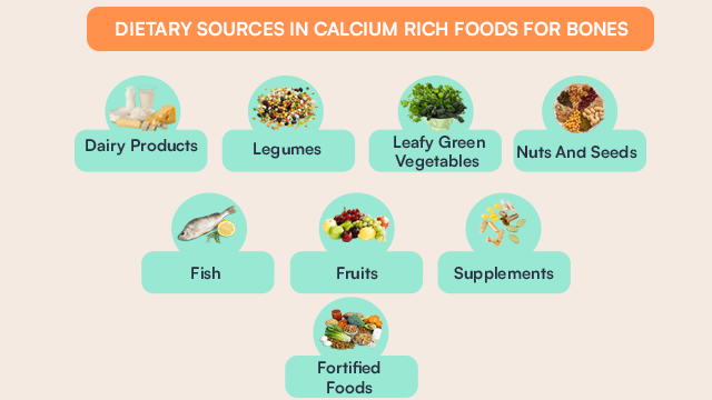 Dietary sources in calcium rich foods for bones