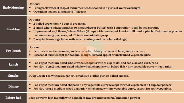 Sugar Patient Diet Chart