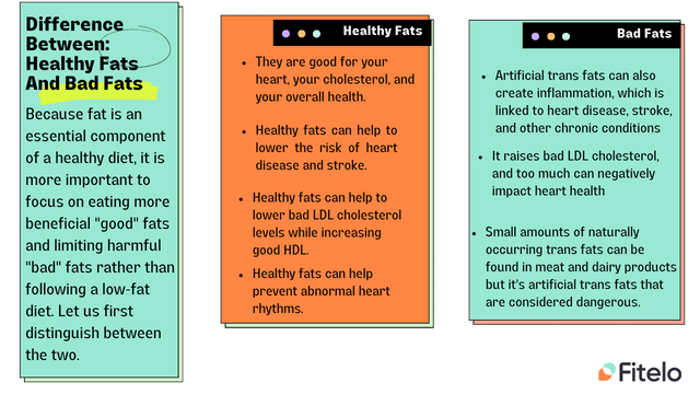 healthy fats for weight loss