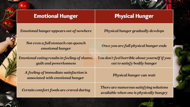 Signs Of Stress Eating