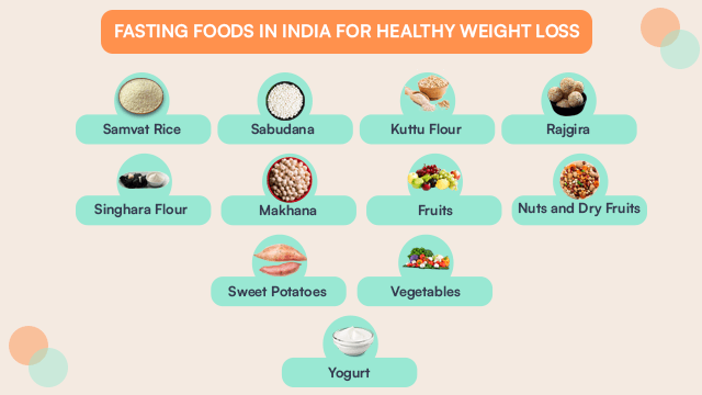 Fasting Foods