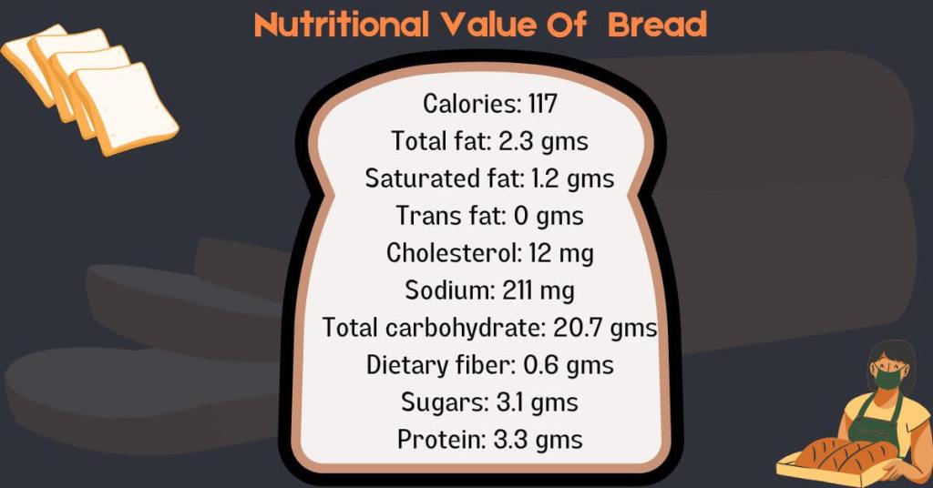 Nutritional Value Of Bread Vs Roti