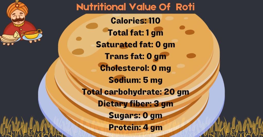 Nutritional Value Of Bread Vs Roti