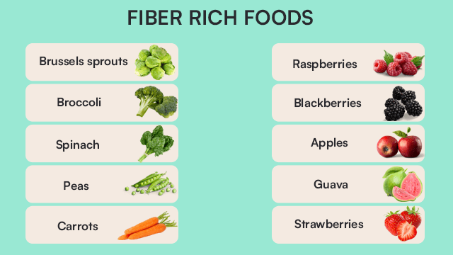 Fiber Rich foods