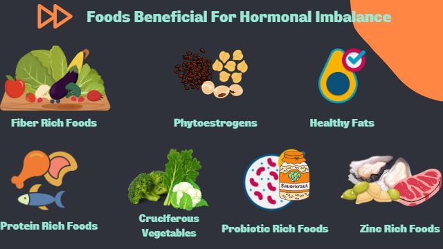 Food For Hormonal Imbalance