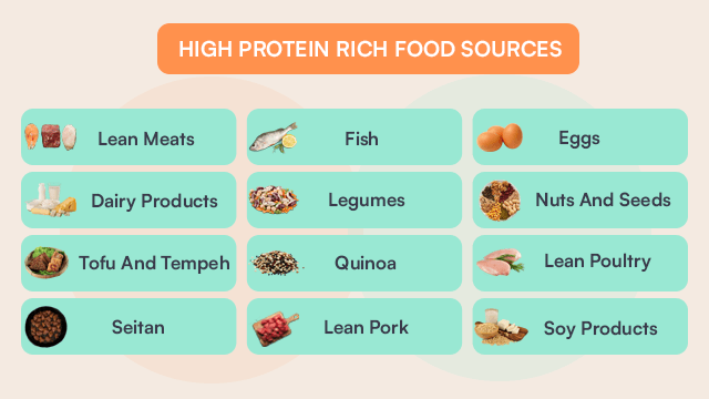 High protein rich food sources