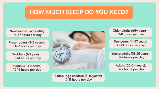 how much sleep do you need