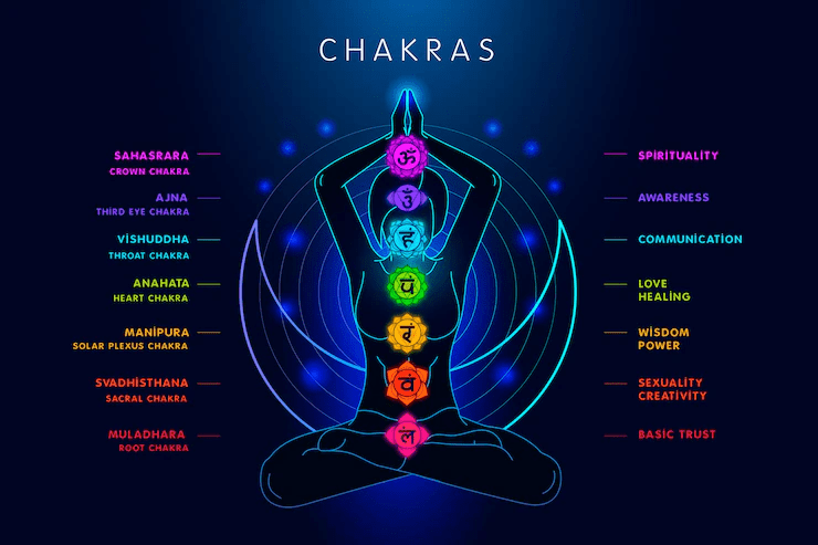 7 chakaras of the body