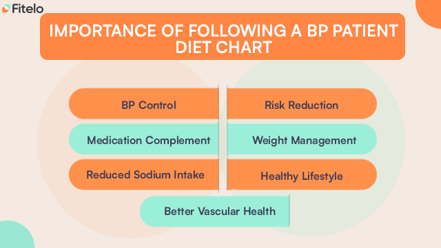 Importance Of Following A BP Patient Diet Chart 
