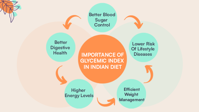 importance of glycemic index