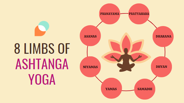 8 limbs of ashtanga yoga