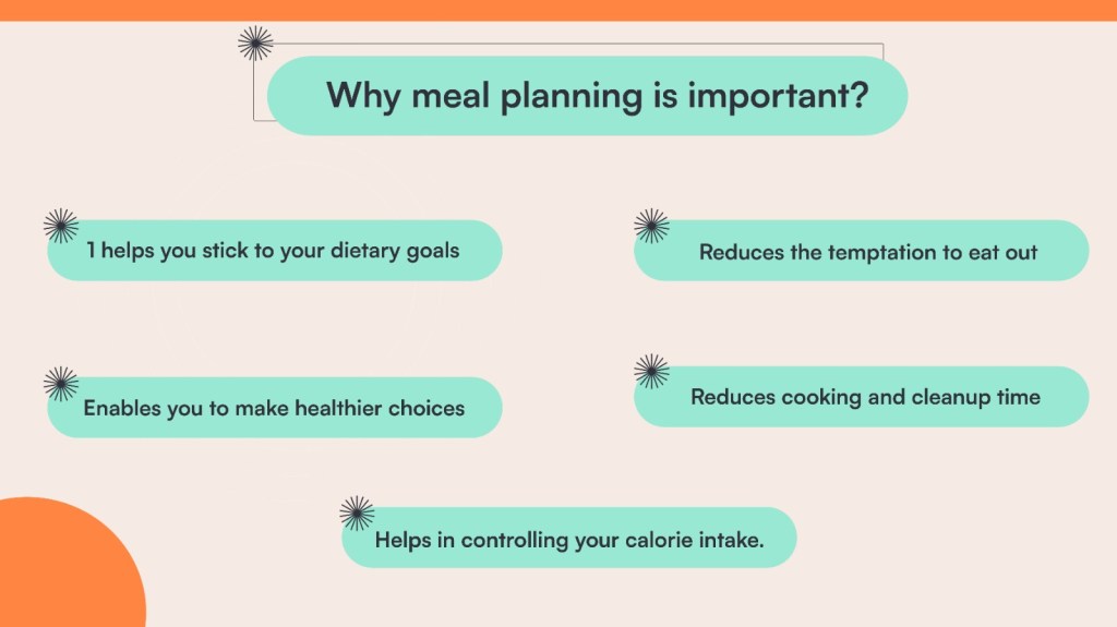 why meal planning is important