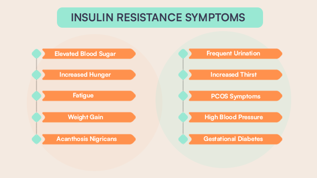 Insulin resistance symptoms