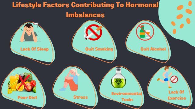 Hormonal Imbalance lifestyle factor