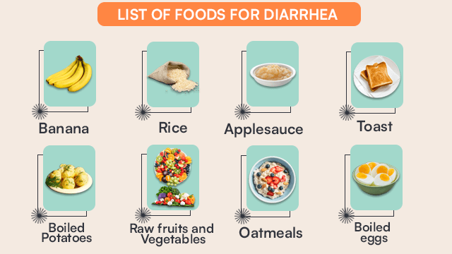 Food For Diarrhea