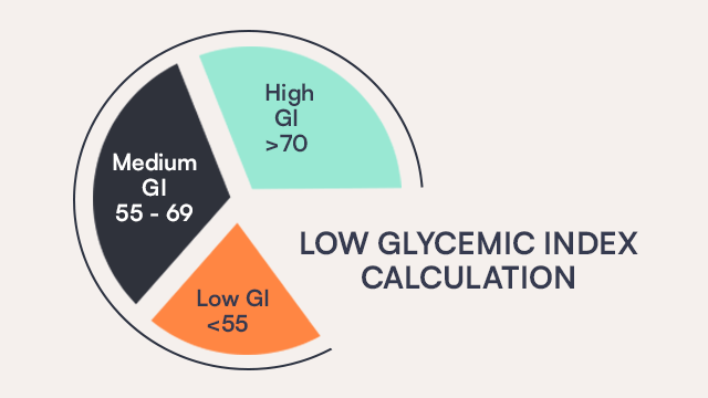 Low Glycemic Index
