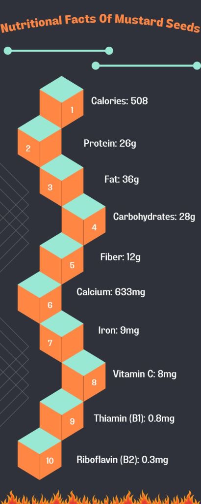 Nutritional Value Of Mustard Seeds