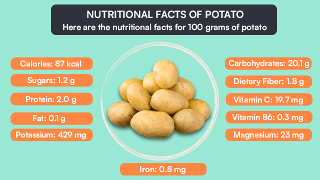 Nutritional Facts Of Potato