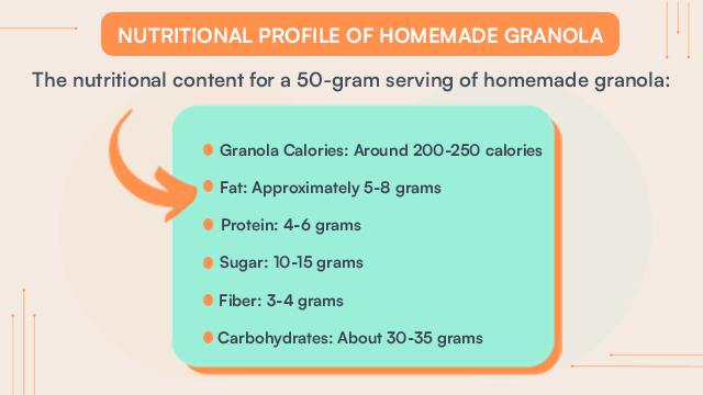 nutritional values of granola 