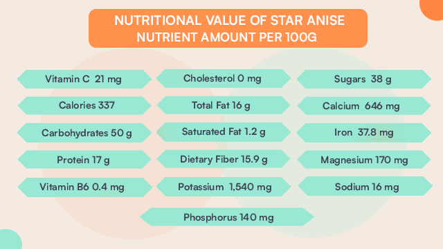 Star anise for weight loss
