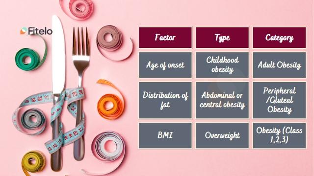 Types of Obesity