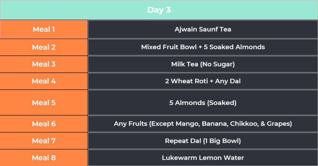 diet chart for pcod patient