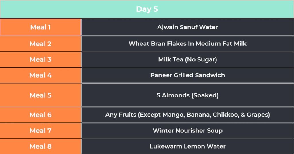 weight loss diet chart for pcod