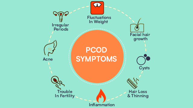 PCOD SYMPTOMS