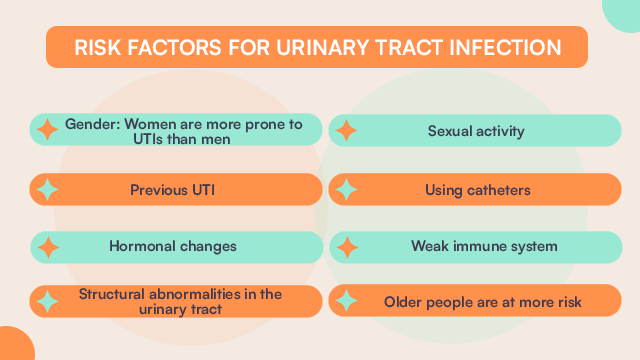 Risk factors for urinary tract infection