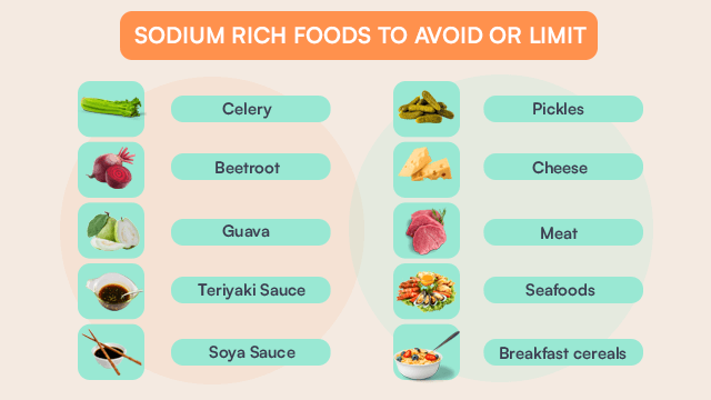 Sodium rich foods to avoid or limit