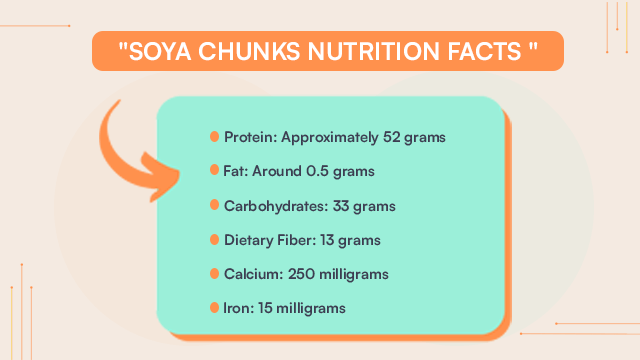 Soya Chunks Protein Nutrition Facts 