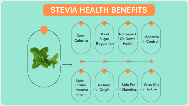 Stevia Health Benefits 