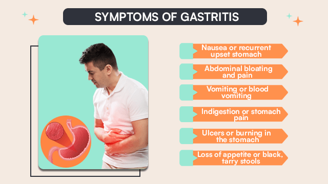 Symptoms of gastritis