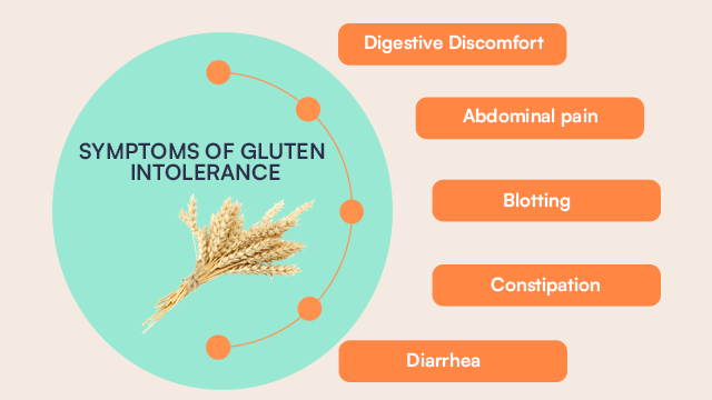 Gluten Free - Symptoms of Gluten Intolerance