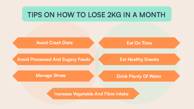 how to lose 2kg in a month